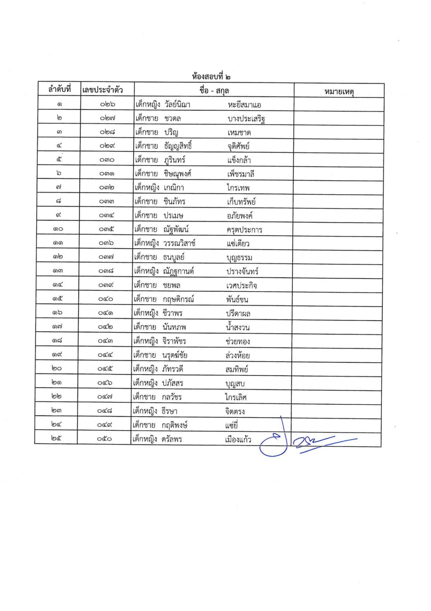 ประกาศรายชื่อนักเรียนมีสิทธิ์เ