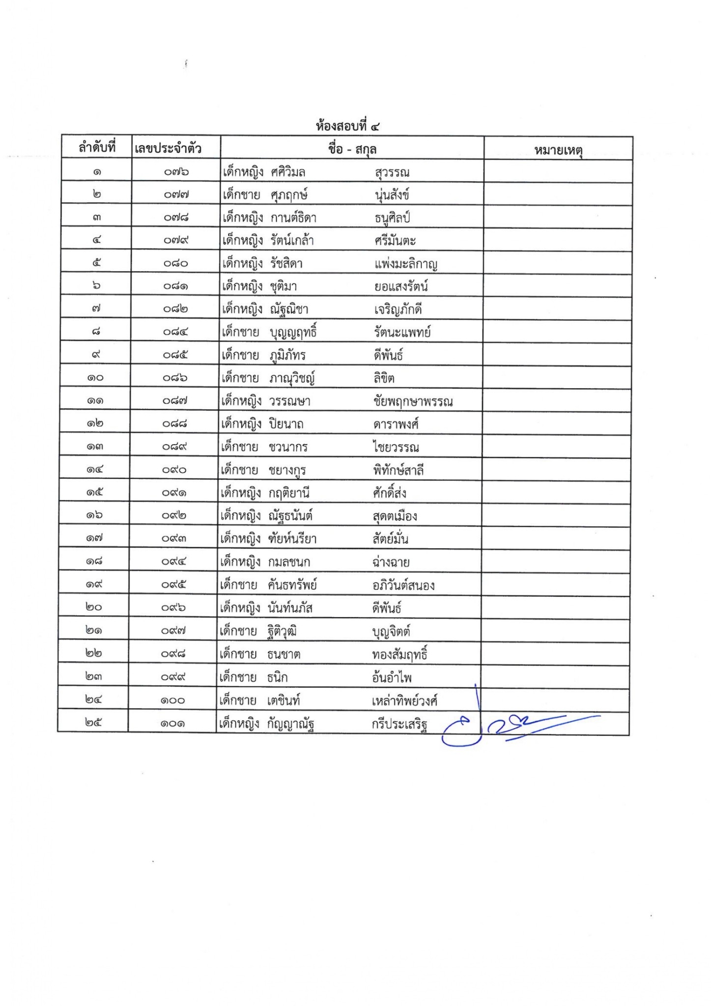 ประกาศรายชื่อนักเรียนมีสิทธิ์เ