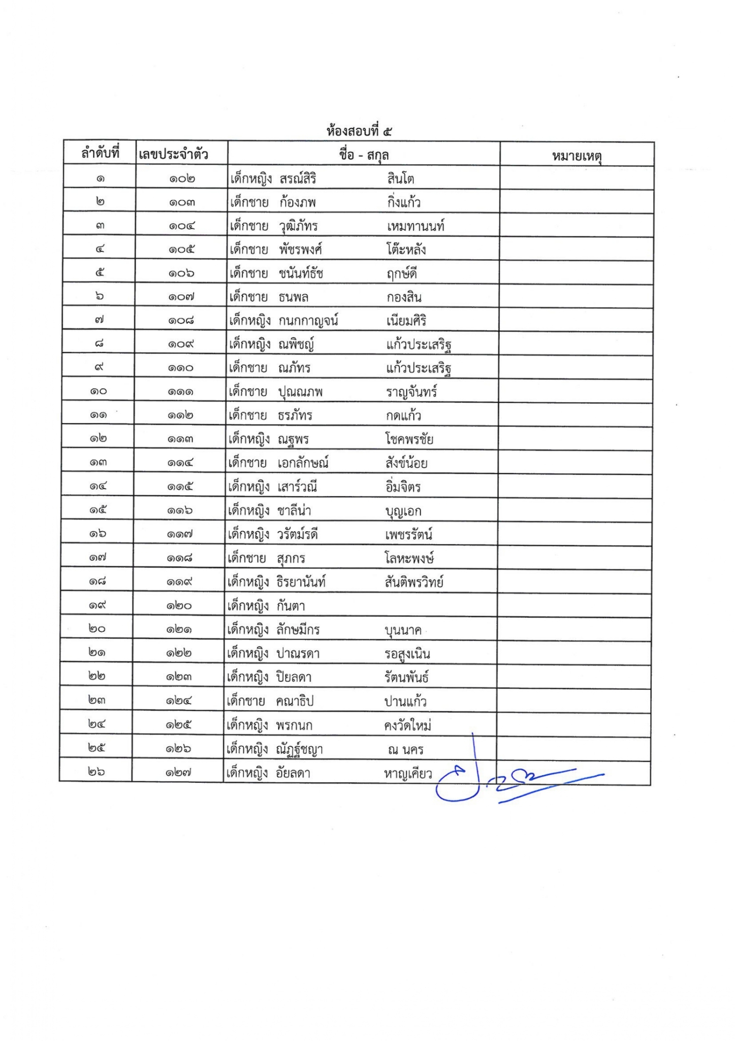 ประกาศรายชื่อนักเรียนมีสิทธิ์เ