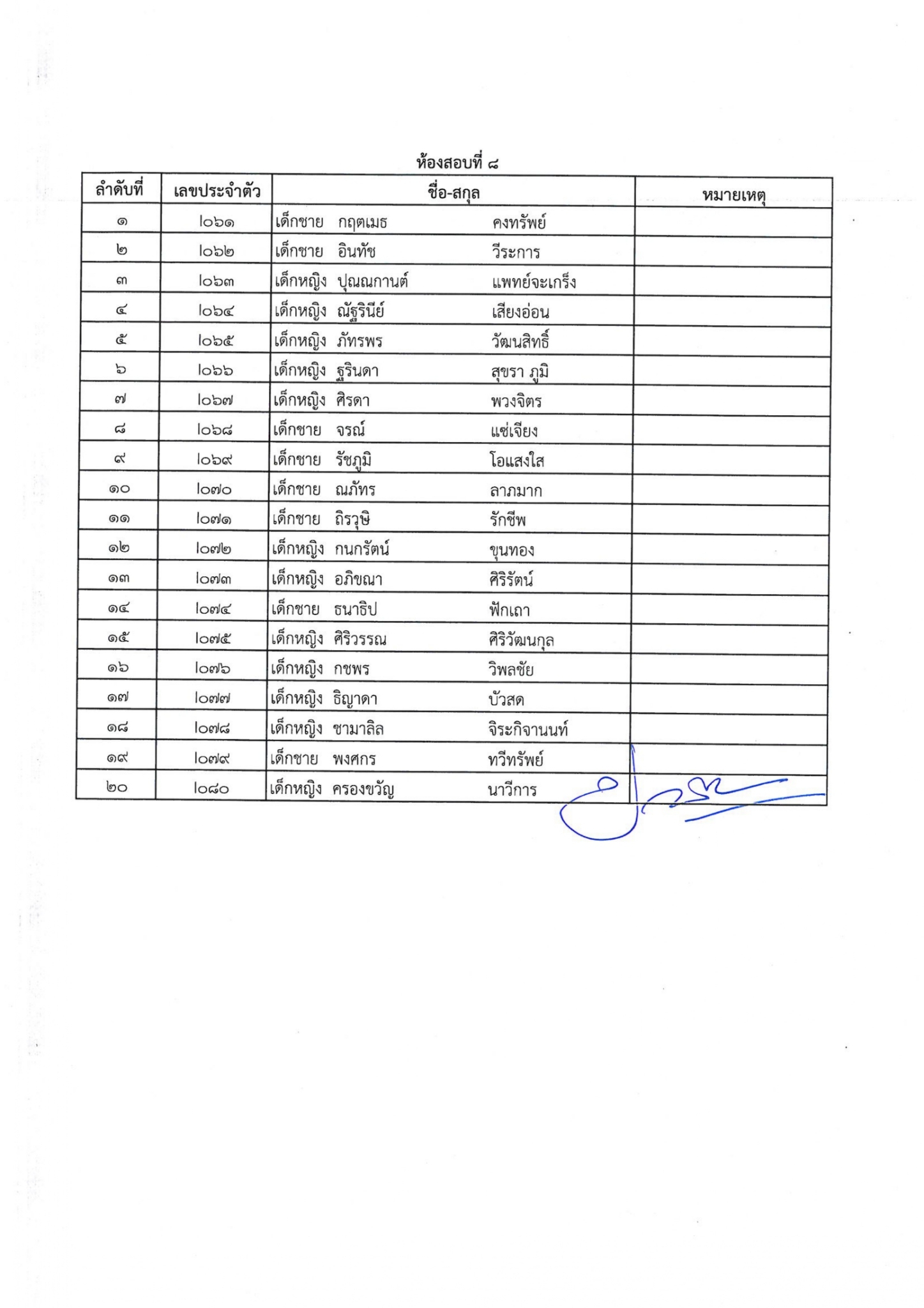 ประกาศรายชื่อนักเรียนมีสิทธิ์เ